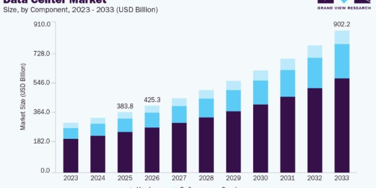 Data Center Services Market Trends in AI and High-Performance Computing Infrastructure