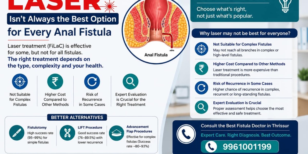 Why LASER Isn’t Always the Best Option for Every Anal Fistula