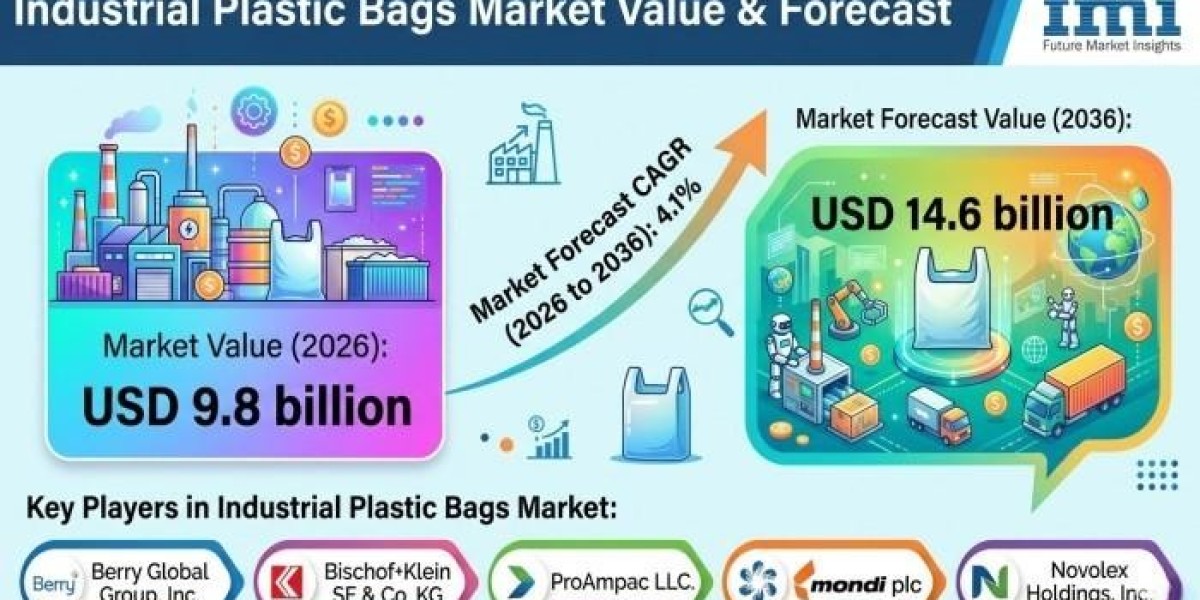 Industrial Plastic Bags Market Trends Reflect Shifting Global Procurement Preferences