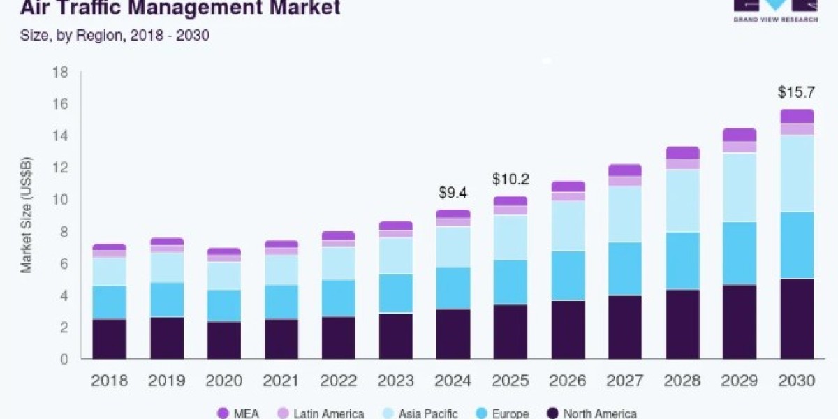Air Traffic Management Market Share and Competitive Landscape Analysis