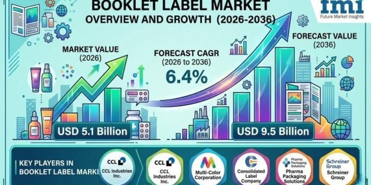 Global Booklet Label Market Poised for Sustained Growth Through 2036