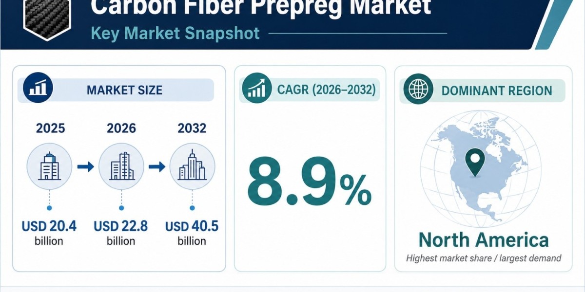 Carbon Fiber Prepreg Market Outlook Signals USD 40.5 Billion Demand by 2032