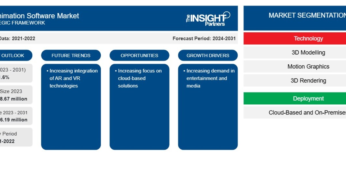 Broadcast and Internet Video Software Market Report: Size, Trends & Forecast 2034