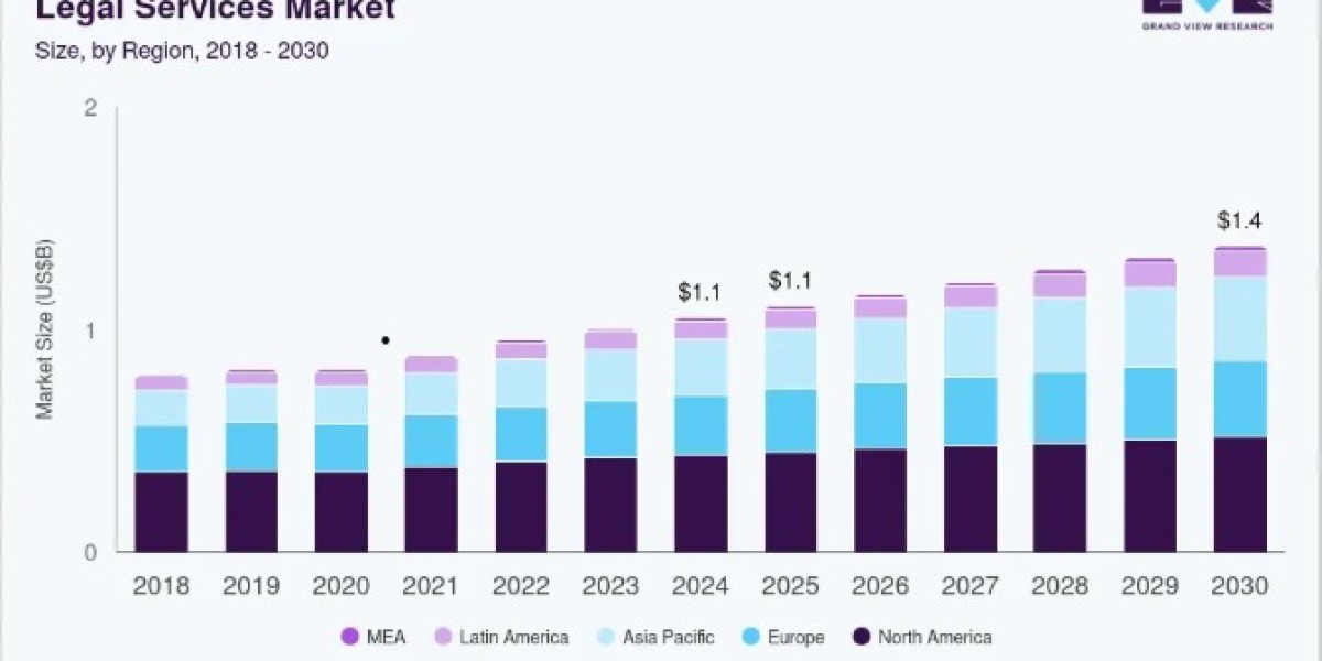 Legal Services Market Analysis of Litigation and Dispute Resolution