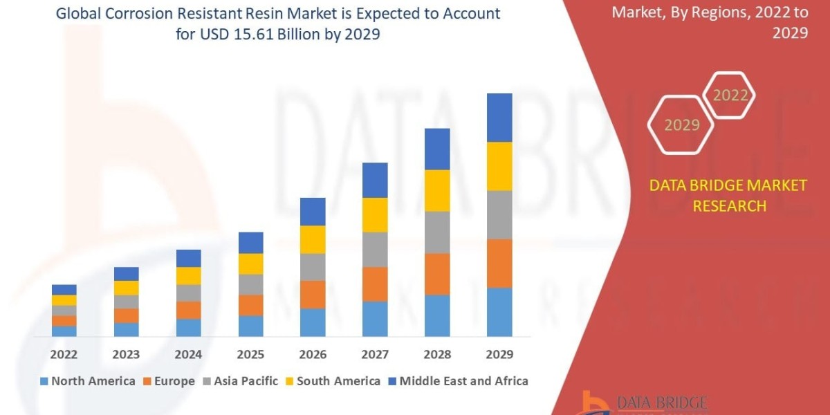 Corrosion Resistant Resin Market Size, Share, Growth, Trends & Forecast Report, 2025–2032