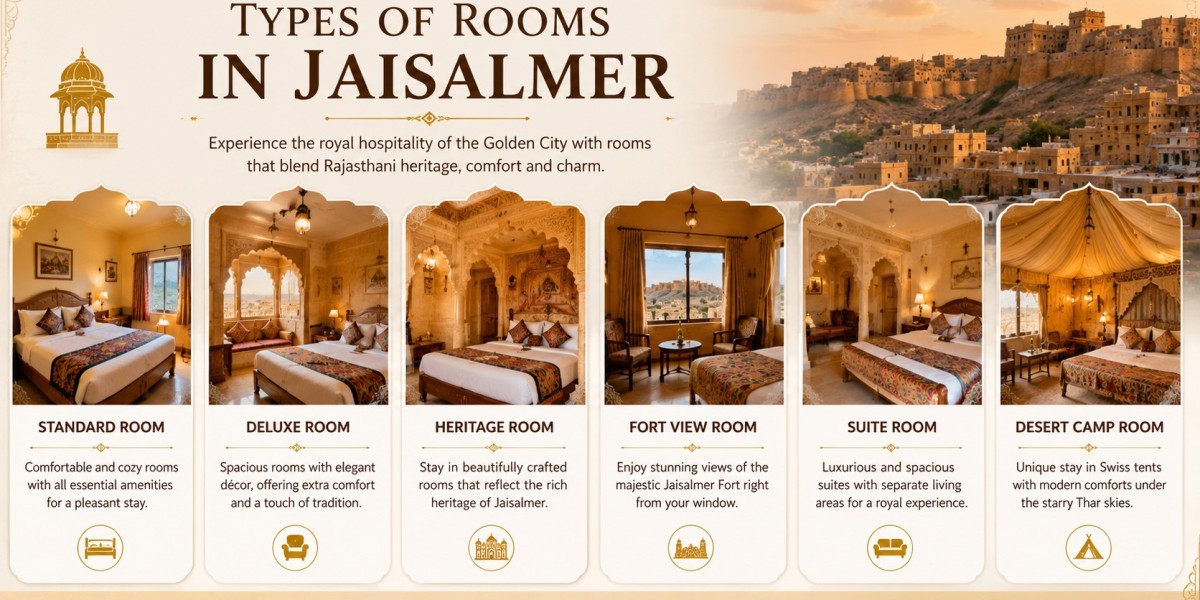 Convenient Rooms in Jaisalmer with Easy Access to City Sites