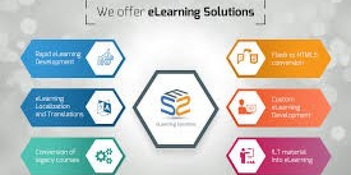 10 Powerful eLearning Solutions to Transform Employee Training in 2026