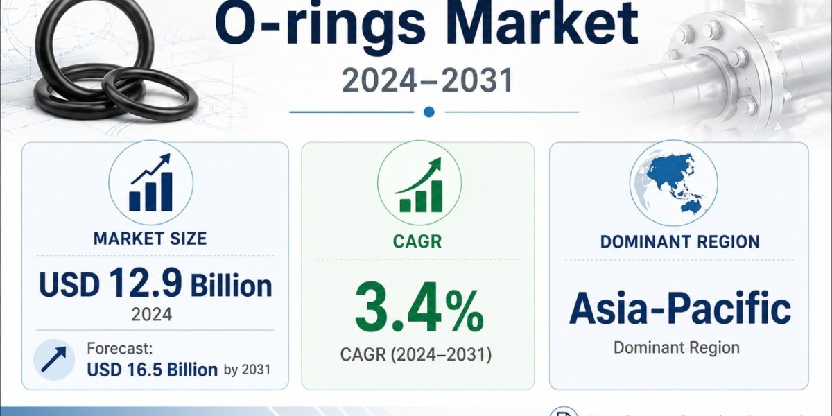 O-rings Market Forecast to Reach USD 16.5 Billion by 2031 as Reliability Needs Intensify
