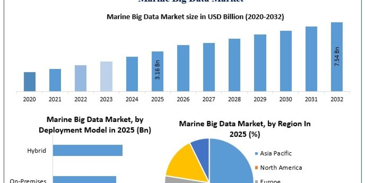 Marine Big Data Market Trends 2026–2032: Advanced Analytics and Maritime Digitalization Reshape Global Shipping