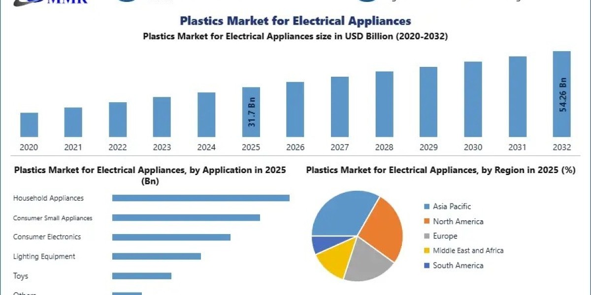 Future of the Plastics Market: Innovations in Manufacturing, Recycling, and High-Performance Polymers