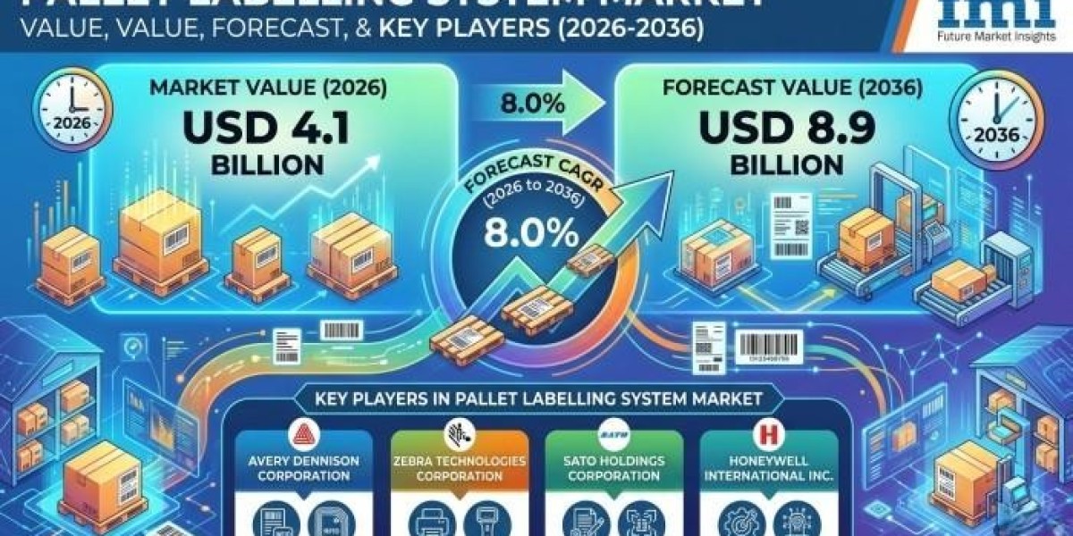 Pallet Labelling System Market Experiences Robust Growth Amid Logistics Transformation