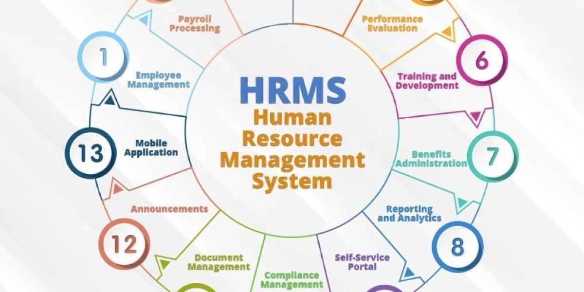 How Cloud-Based HRMS Systems Are Transforming HR Operations