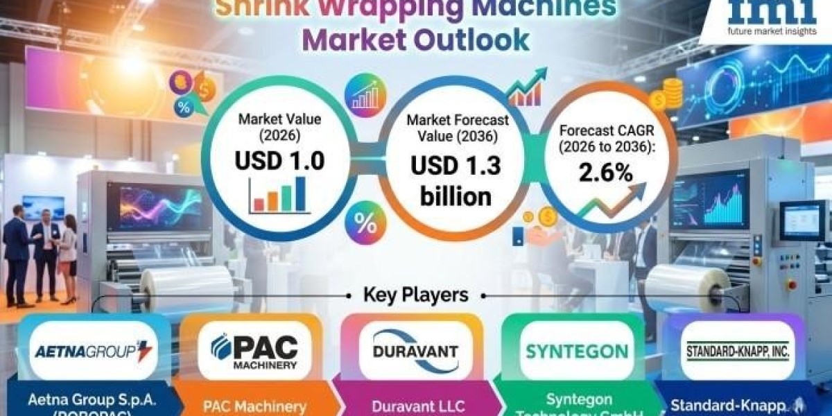 Shrink Wrapping Machines Market Benefits from Increasing Industrial Packaging Standardization Efforts