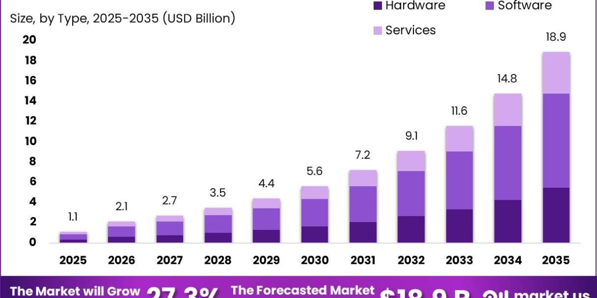 AI in Chemicals Market Share Analysis by Region