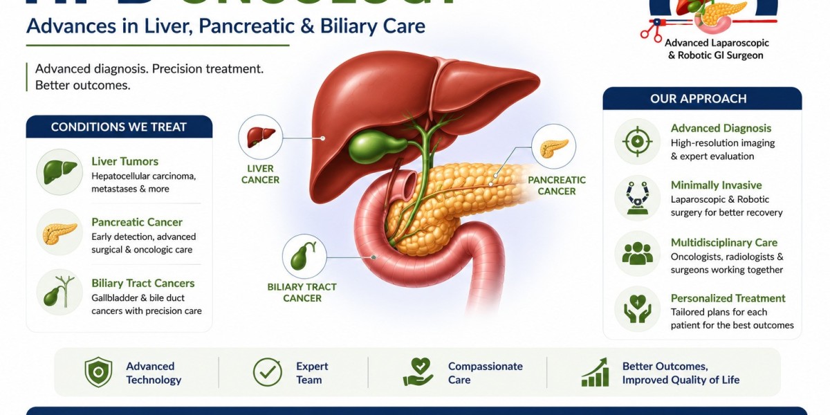 HPB Oncology: Advances in Liver, Pancreatic & Biliary Care