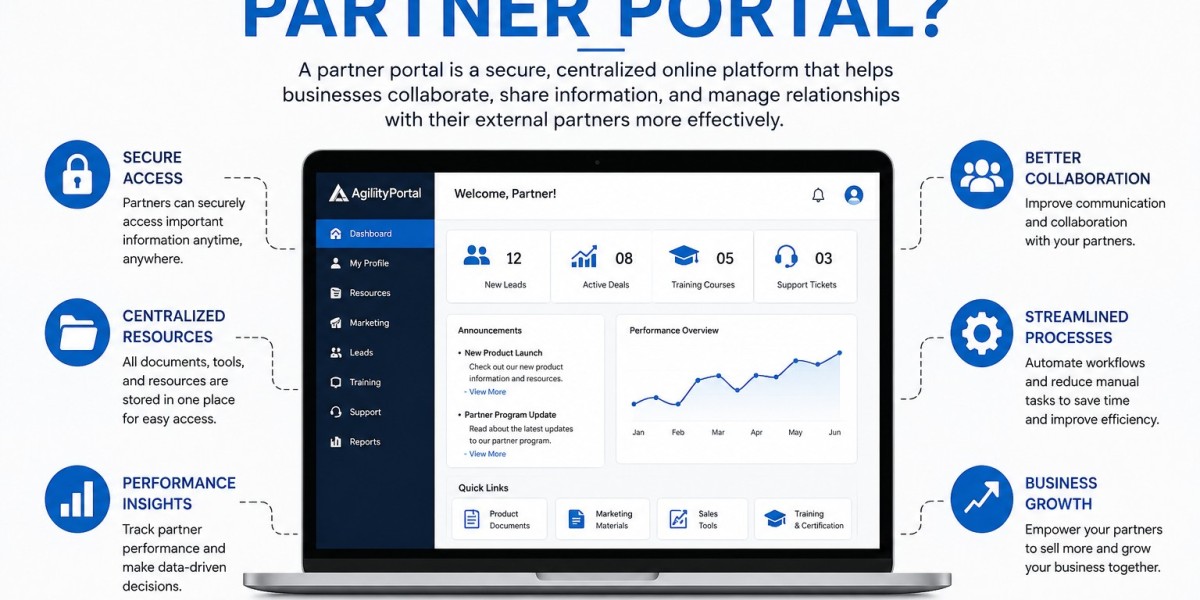 How Partner Portals Help Companies Change Relationships In to Revenue