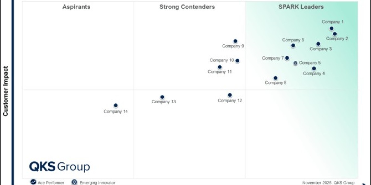 SPARK Matrix™: Conversational Commerce