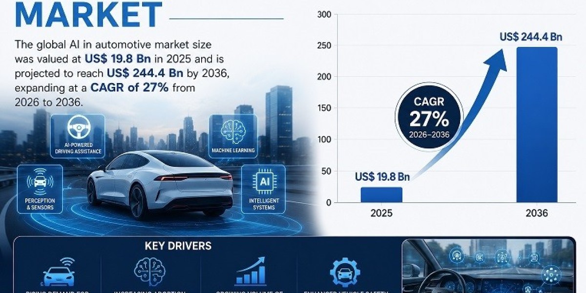 AI in Automotive Market Witnesses Strong Momentum with Rising Demand for Smart Vehicles