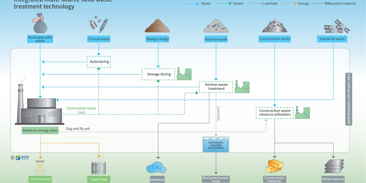 China’s Waste-to-Energy Transformation and Its Environmental Trade-offs