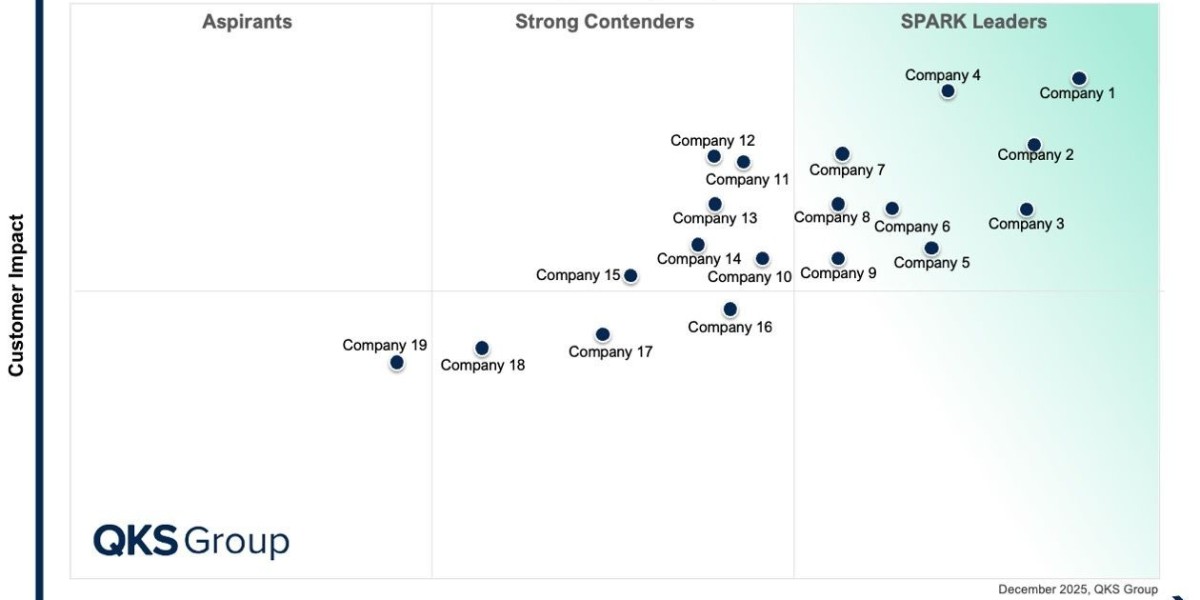 CX Management (CXM) Services: Driving Intelligent Customer Engagement and Experience-Led Business Transformation