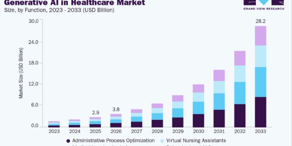 Generative AI in Healthcare Market Expansion Through Advanced Machine Learning Technologies