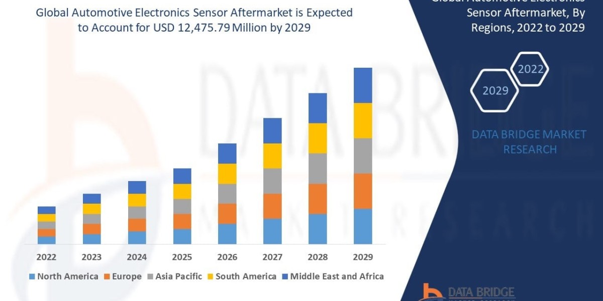 Automotive Electronics Sensor Aftermarket Size, Share, Growth, Trends & Forecast Report, 2025–2032