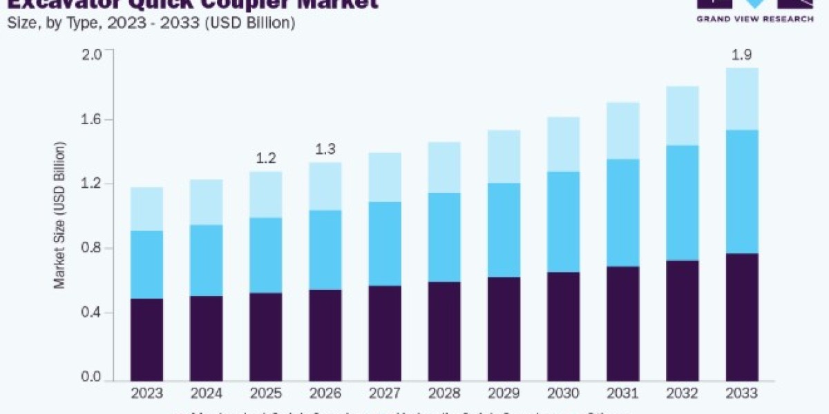 Excavator Quick Coupler Market Revenue and Competitive Landscape