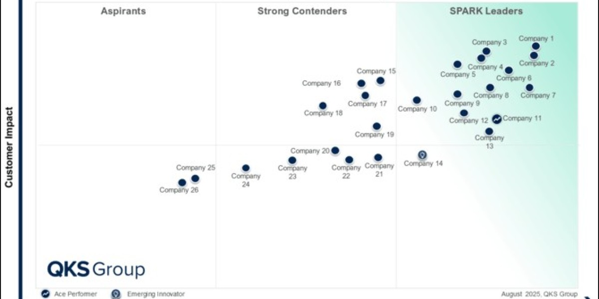 SPARK Matrix™: Enterprise Data Fabric