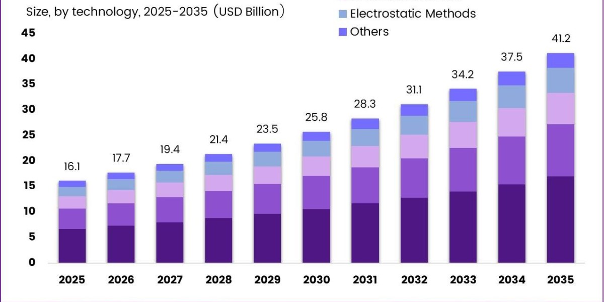 Microencapsulation Market Growth Fueled by Functional Food Demand