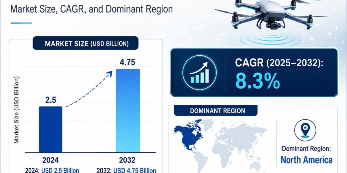 Drone Communication Market Forecast Points to USD 4.75 Billion by 2032 with Rising Secure Connectivity Needs