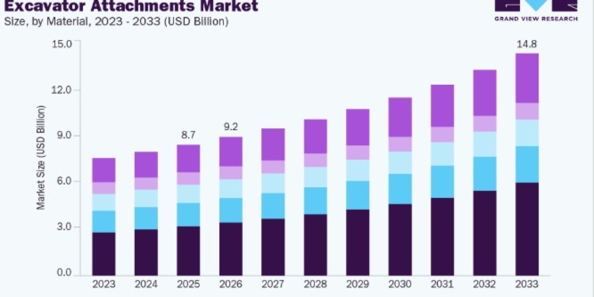Excavator Attachments Market Competitive Analysis and Key Players