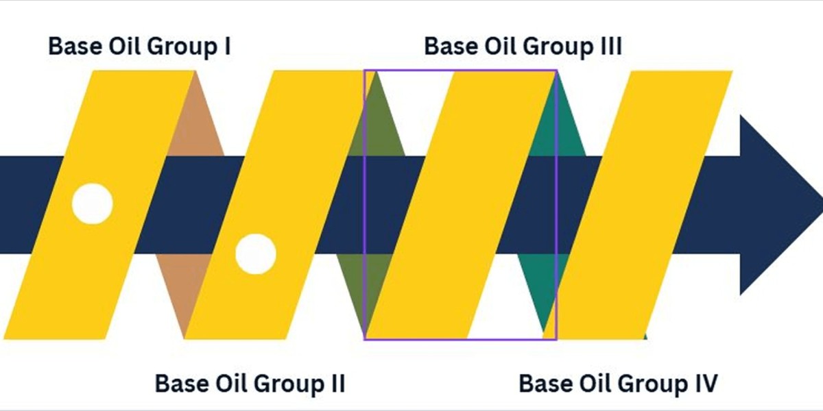 Reliable Base Oil Suppliers in Pakistan - Oil House