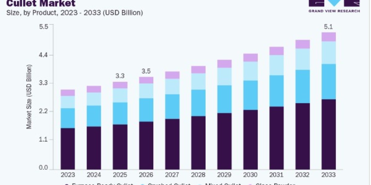 Cullet Market Outlook and Future Industry Developments