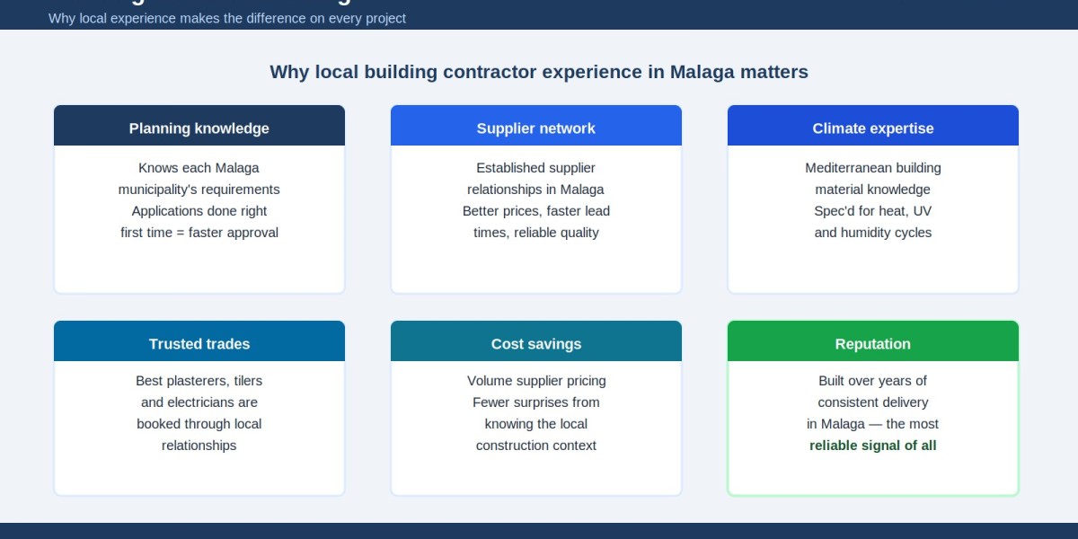 Red Flags to Watch Out for When Hiring a Building Contractor in Malaga
