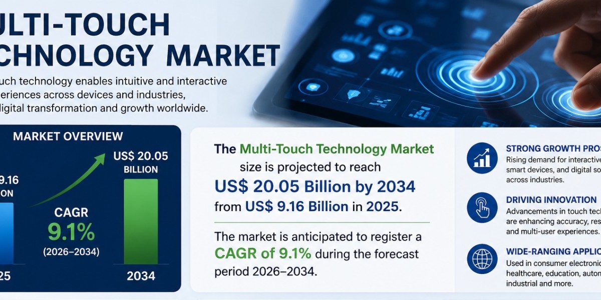 Comprehensive Multi-Touch Technology Market Report: Trends and Forecast to 2034