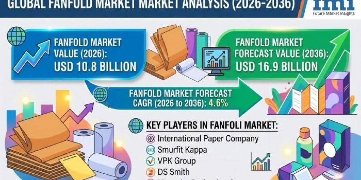 Fanfold Market Growth Supported by Reliable Supply Chains and Customization