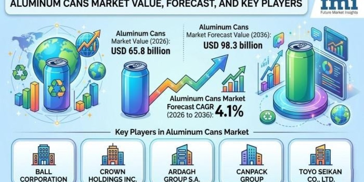 Aluminum Cans Market Growth Supported by High-Speed Filling Line Efficiency