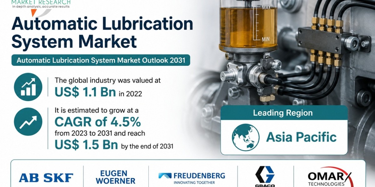 Automatic Lubrication System Market Forecast: What to Expect by 2031
