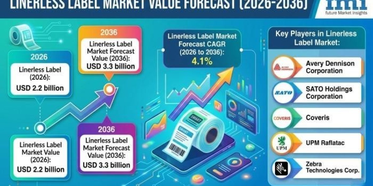 Linerless Label Market Strengthened by Advances in Variable Information Printing