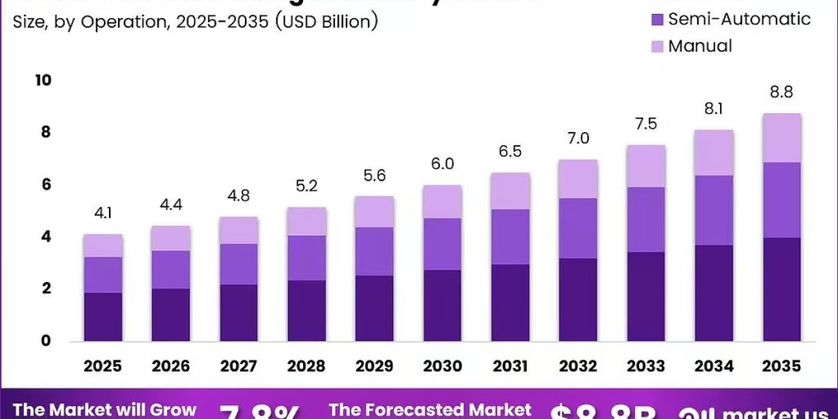 Seed Processing Machinery Market Analysis of Commercial Processing Plants