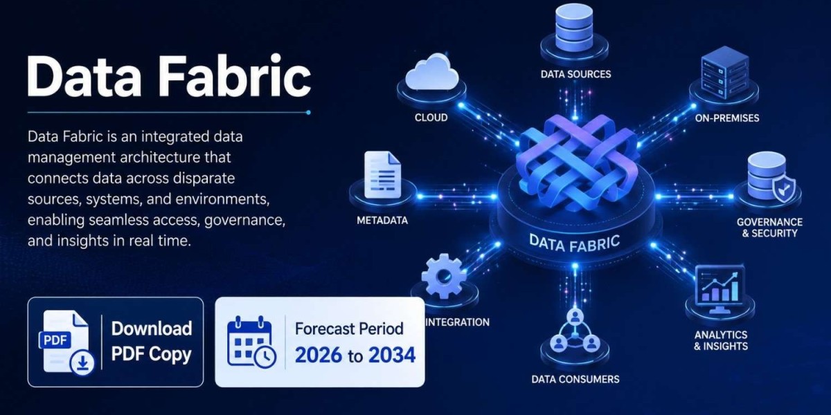 Data Fabric Market Trends and Insights: Growth Projections and Key Players by 2031