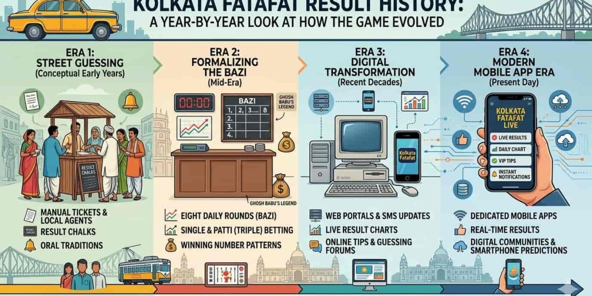 Kolkata Fatafat Result History: A Year-by-Year Look at How the Game Evolved