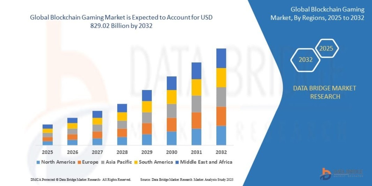 Blockchain Gaming Market Report 2025: Industry Size, Trends, Share & Forecast to 2032