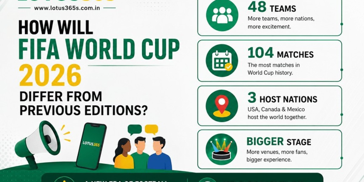 How Will FIFA World Cup 2026 Differ From Previous Editions?