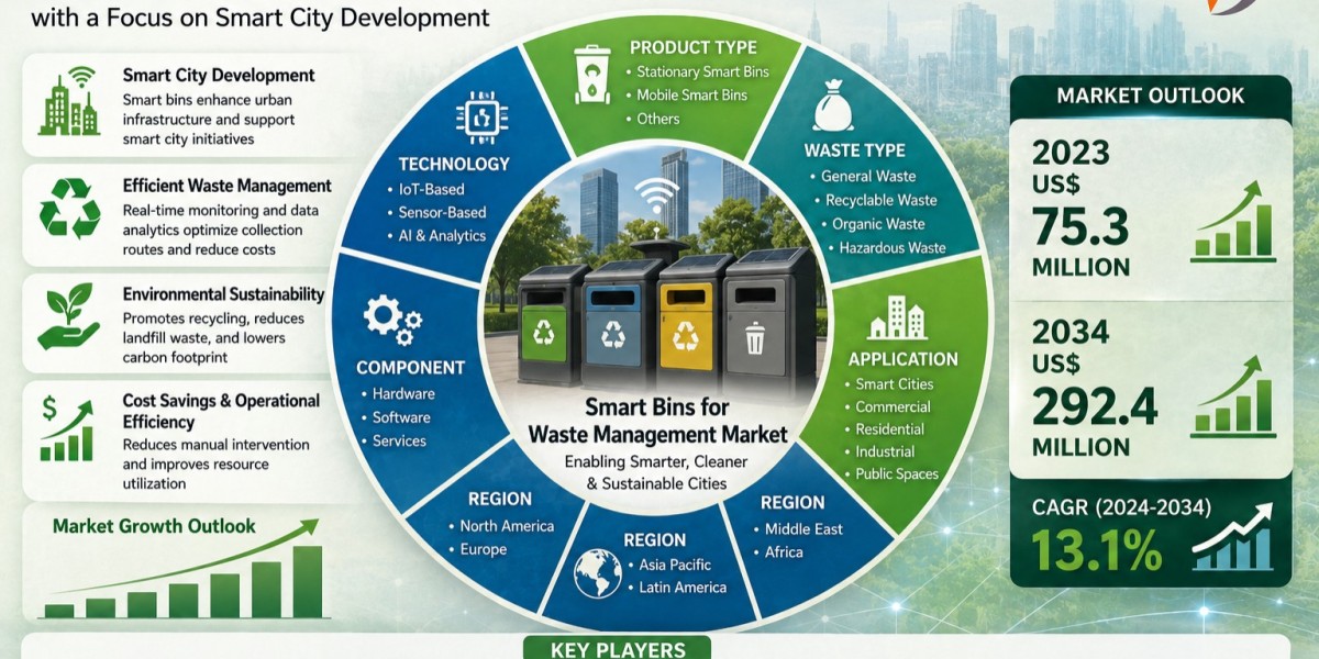 Smart Bins for Waste Management: The Future of Sustainable Urban Waste Collection