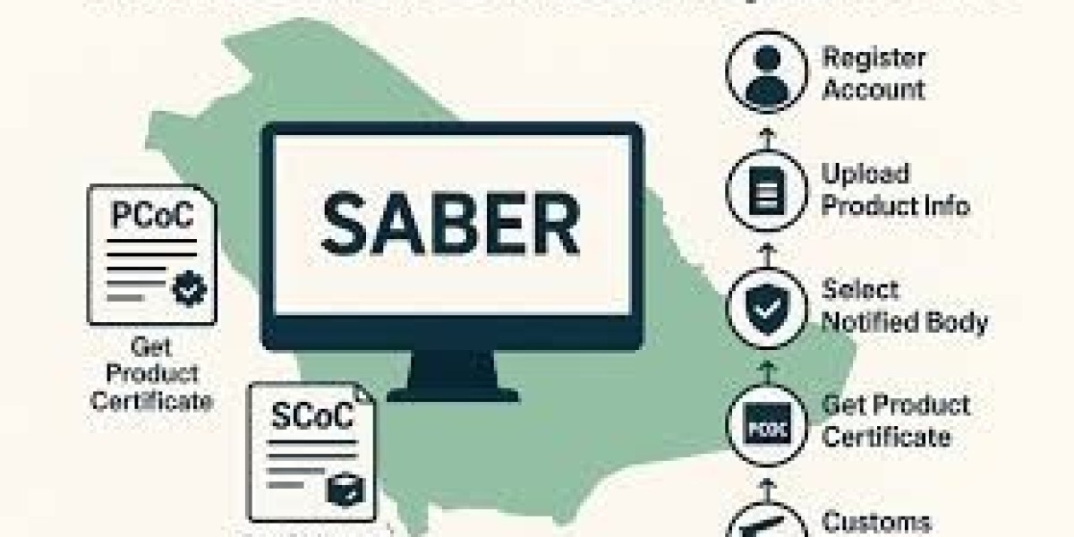 SASO Consultant in Saudi Arabia: Complete Guide to Product Compliance and Certification