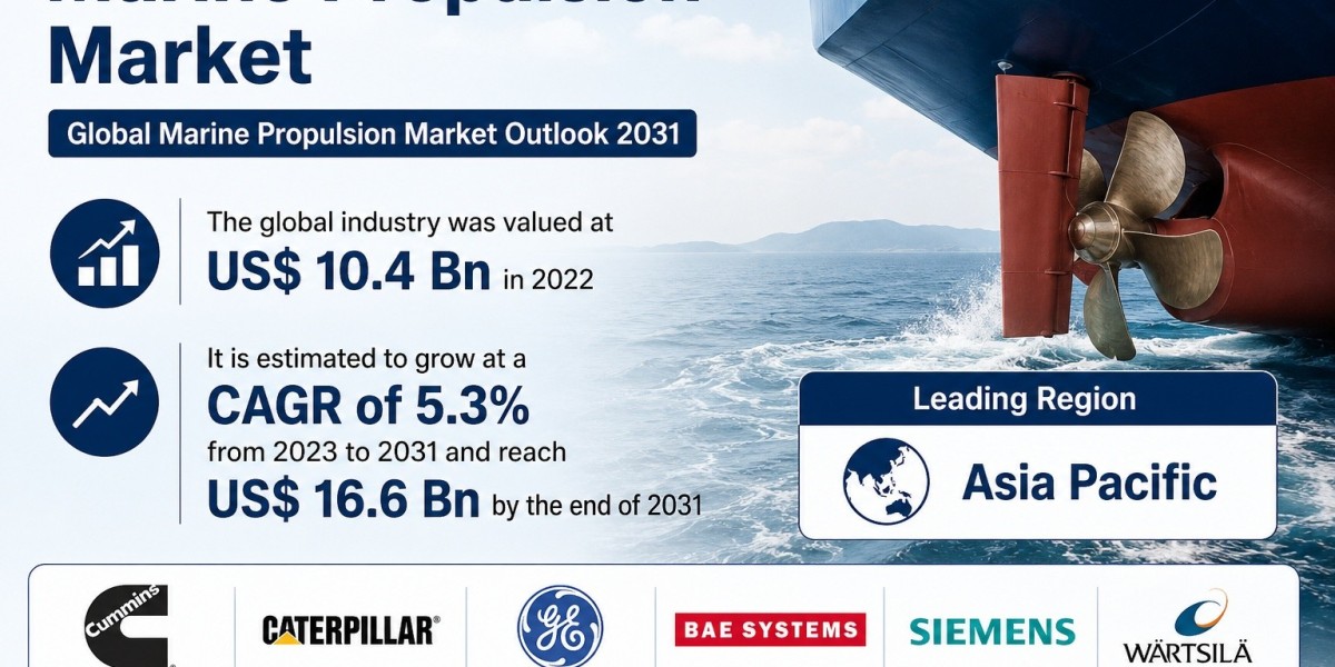 Marine Propulsion Technologies: Shifting Toward a Green Maritime Future