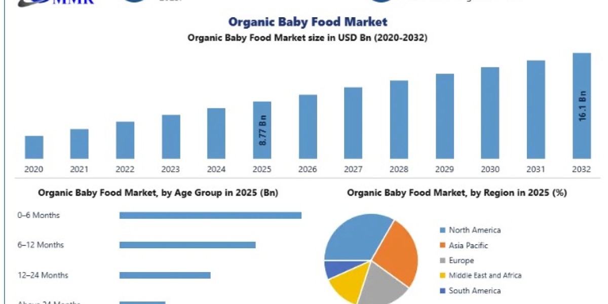 Organic Baby Food Market Growth Led by Digital Retail