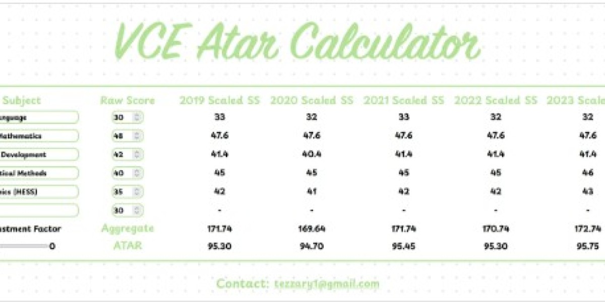 VCE ATAR Calculator: A Complete Guide to Estimating Your ATAR Score