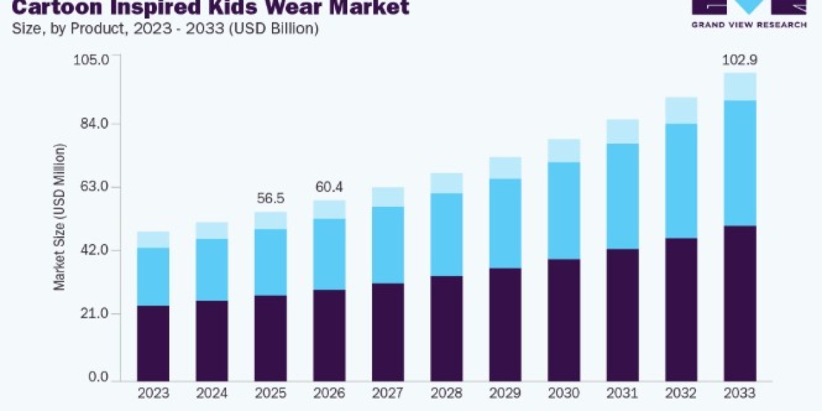Cartoon Inspired Kids Wear Market Developments in Character-Themed Fashion Collections